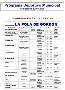 Programa deportivo en La Pola de Gordón